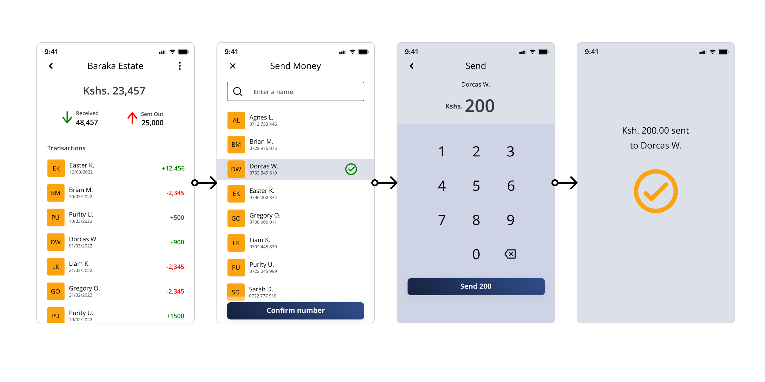 User flow